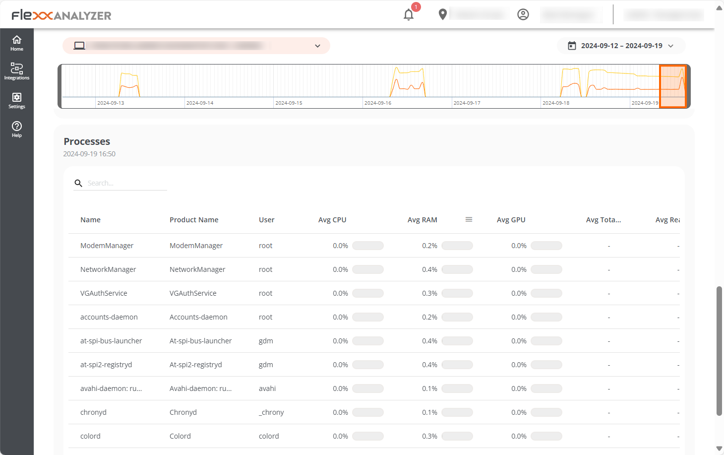 process-linux-analyzer