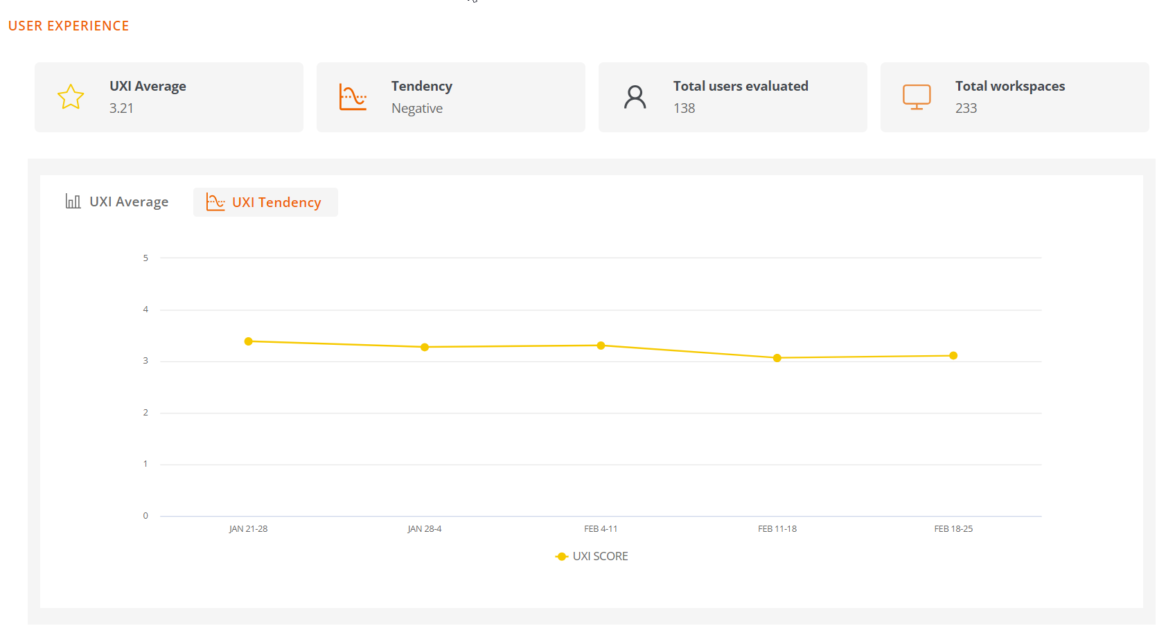 Analyzer_UX_Tendency