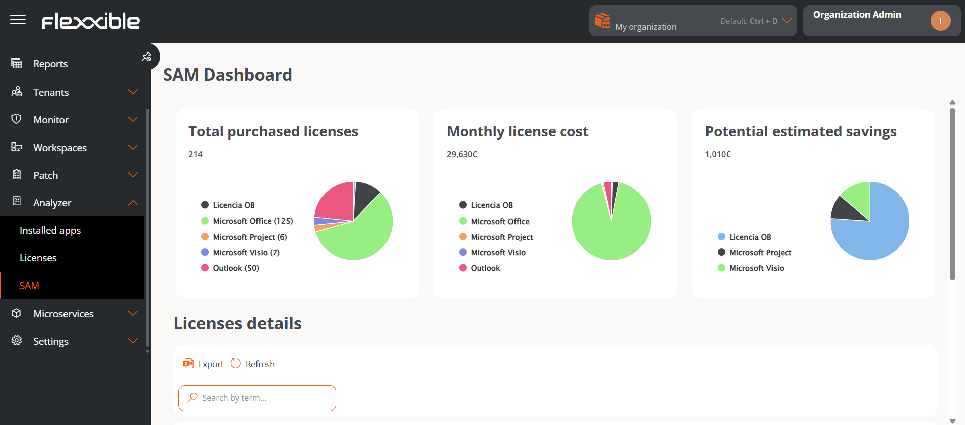sam-dashboard