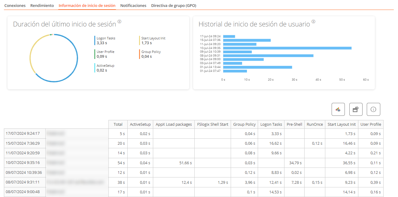 logininfo